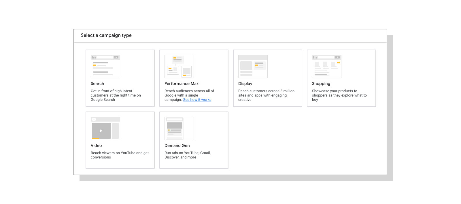 An image that shows the campaign type options when creating a campaign in Google Ads which includes search, performance max, display, shopping, video, and demand gen. 